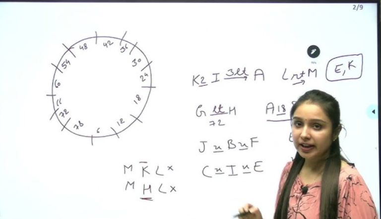 5 Advanced Techniques to Ace Circle Seating Arrangement Questions in Bank Exams